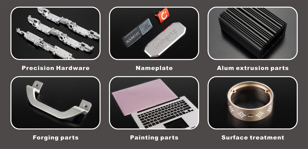 What is our service1